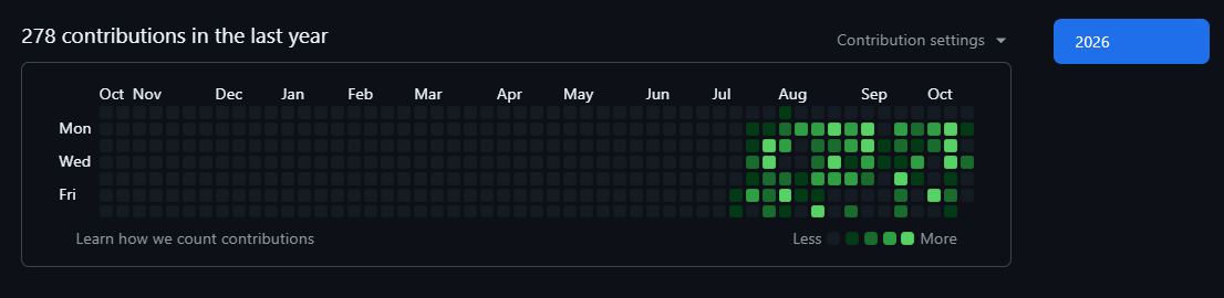 GitHub contribution graph from my IntelligenceX work account, showing activity in 2026.